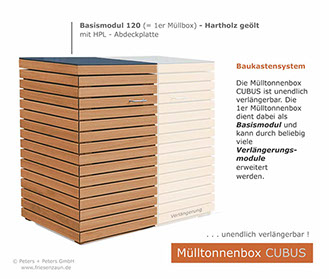 Basismodul Mülltonnenbox CUBUS für 1er, 2er, 3er, 4er, 5er Mülltonnenboxen - Müllbox CUBUS - Baukastensystem 120 + 240 Liter